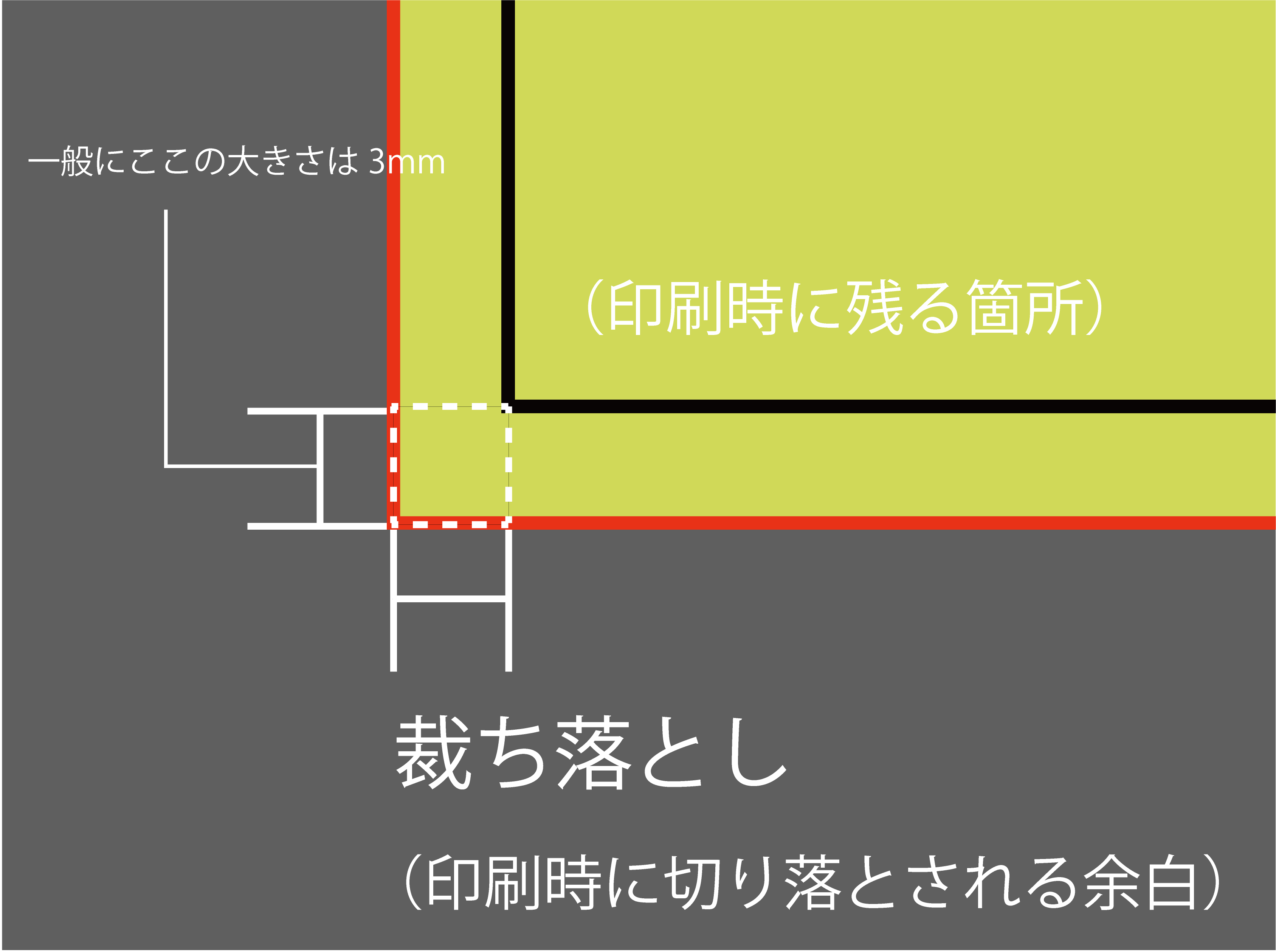 チュートリアル】Illustrator/イラレ 裁ち落としの消し方  Euphoric 