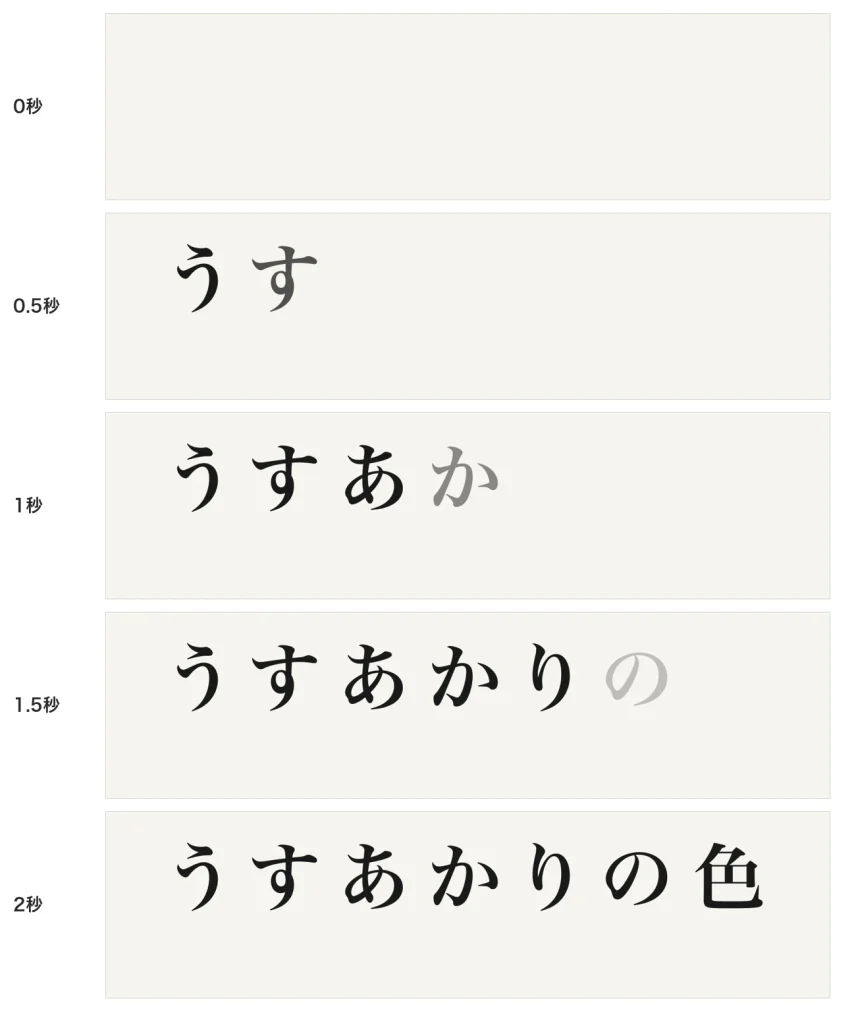 0秒、0.5秒、1秒、1.5秒、2秒のフレームを縦に並べた画像。0秒は何も表示されず、時間とともにうすあかりの色の文字が左から順に表示されている