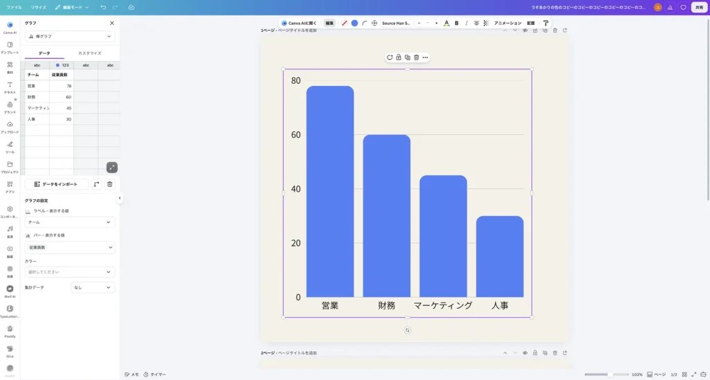 棒グラフを入れた Canva の画面。左のグラフのパネルのデータに、チーム、従業員数、営業 78、財務 60、マーケティング 45、人事 30 と入っていて、右に同じ数値の棒グラフがある