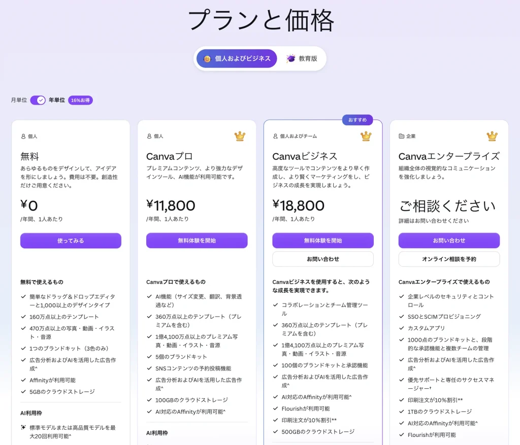 Canva の公式サイトのプランと価格のページ。無料 ¥0、Canvaプロ ¥11,800、Canvaビジネス ¥18,800、Canvaエンタープライズ ご相談ください、の4つのプランが並び、年単位の表示になっている