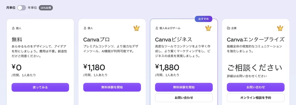 月単位に切り替えたプランと価格のページ。無料 ¥0、Canvaプロ ¥1,180、Canvaビジネス ¥1,880 の月額が表示されている