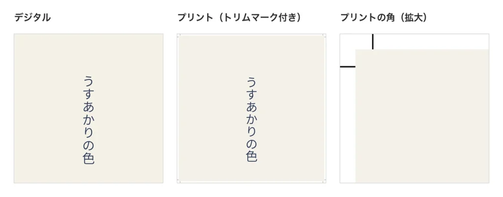 書き出した2つの PDF を並べた画像。左はデジタルで、生成りの背景に縦書きの文字。中央はプリントで、四隅に細いトリムマークがある。右はプリントの左上の角を拡大したもので、トリムマークの線と、背景が線の外側まで広がっている様子が分かる