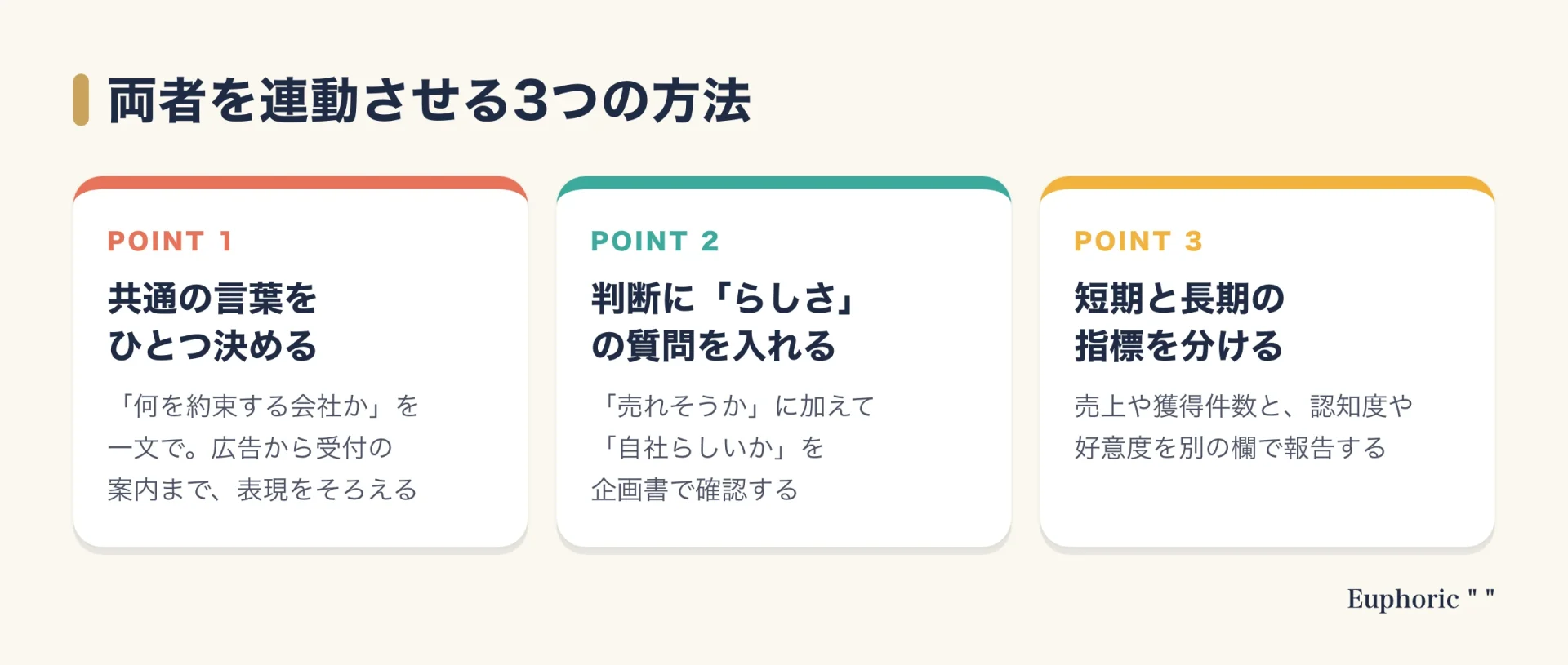 マーケティングとブランディングを連動させる3つの方法(共通の言葉、らしさの質問、短期と長期の指標)をまとめた図