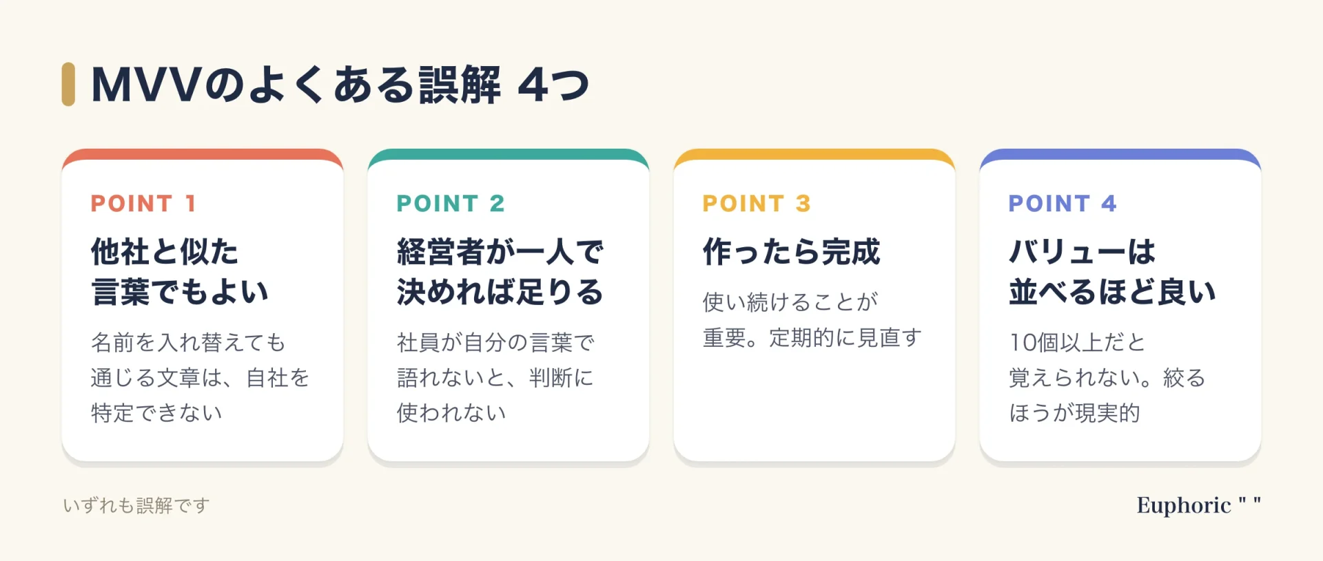 ミッション・ビジョン・バリューを作るときのよくある誤解4つと、その実際を整理した図