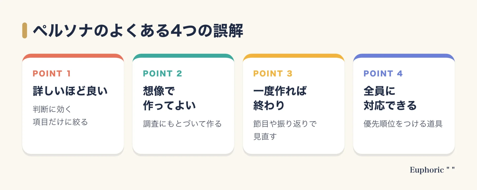 ペルソナのよくある4つの誤解（詳しいほど良い、想像で作る、一度で終わり、全員に対応）とその考え方を示した図