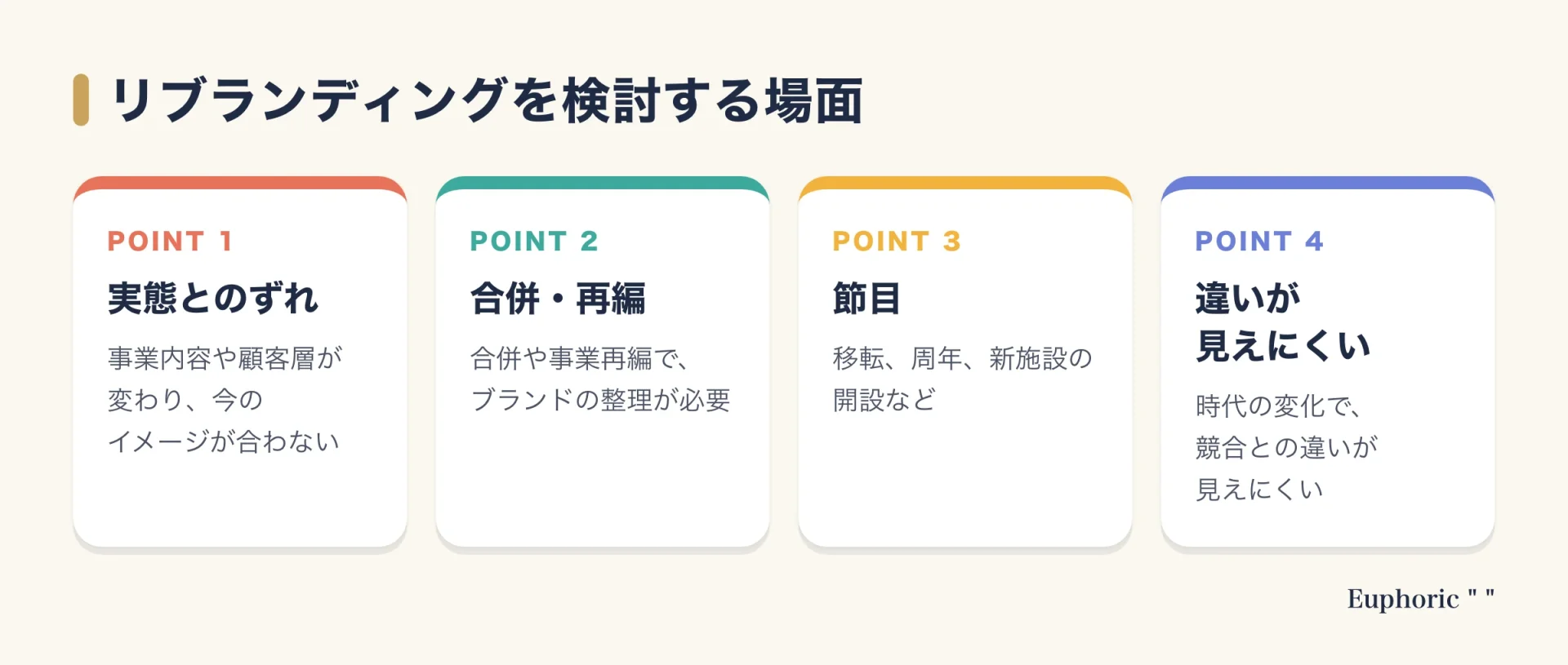 リブランディングが検討される主な4つの場面（実態とのずれ、合併・再編、節目、違いが見えにくい）を示した図