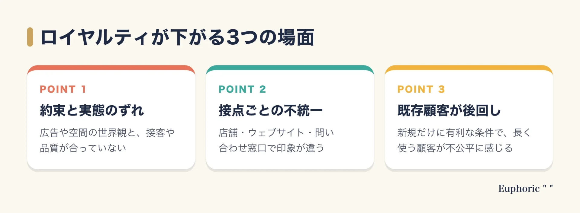 ブランドロイヤルティが下がる典型的な3つの場面(約束と実態のずれ、接点の不統一、既存顧客の後回し)をまとめた図。ブランディング連載の要点を一目で理解できるようにまとめた図解