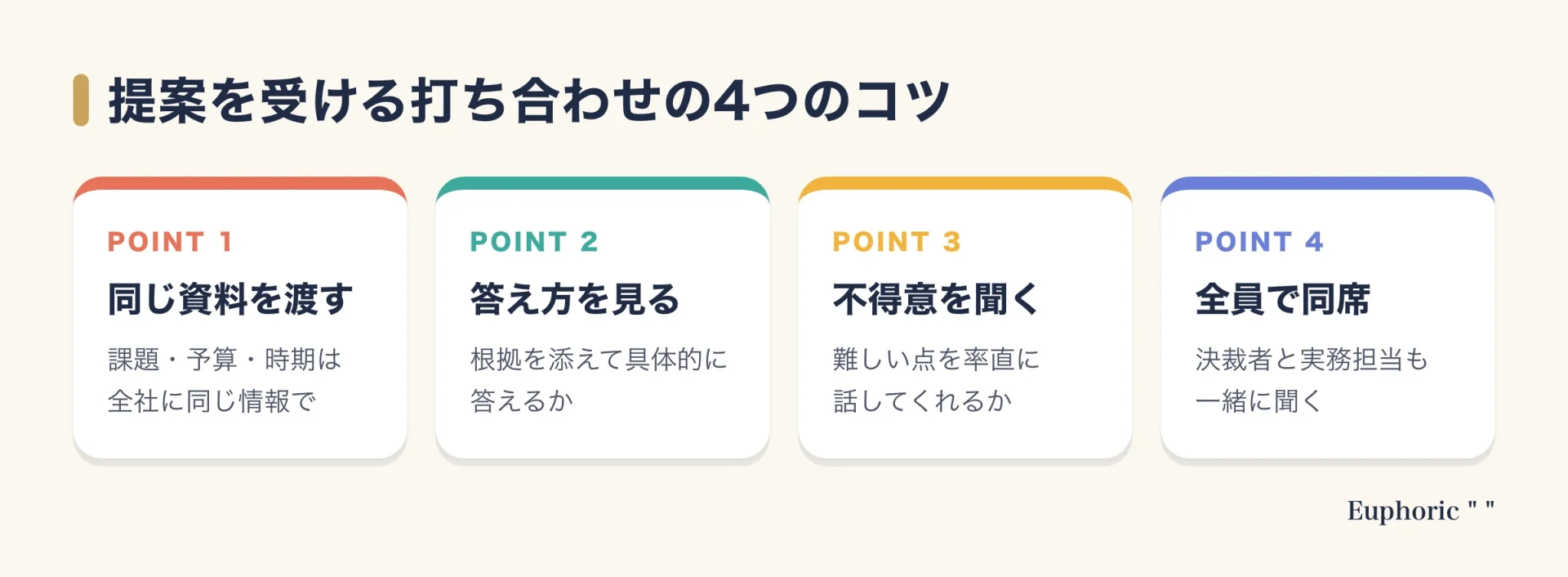 ブランディング会社の提案を受ける打ち合わせで意識したい4つの点(同じ資料、答え方、できないこと、関係者の同席)をまとめた図