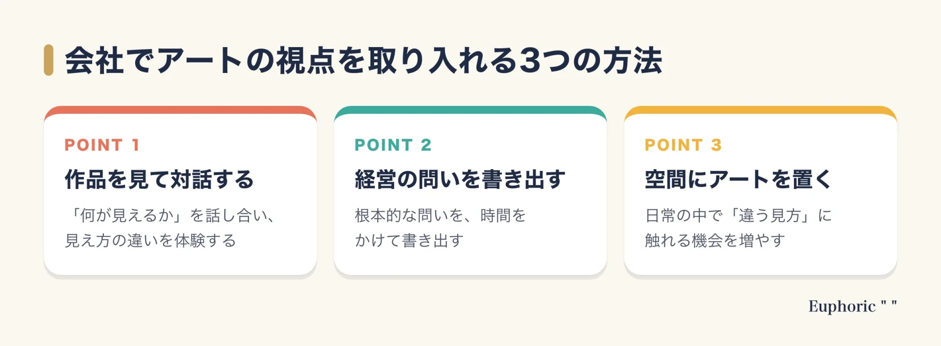アート思考を会社に取り入れる3つの方法として、作品を見て対話する、経営の問いを書き出す、空間にアートを置くことをまとめた図
