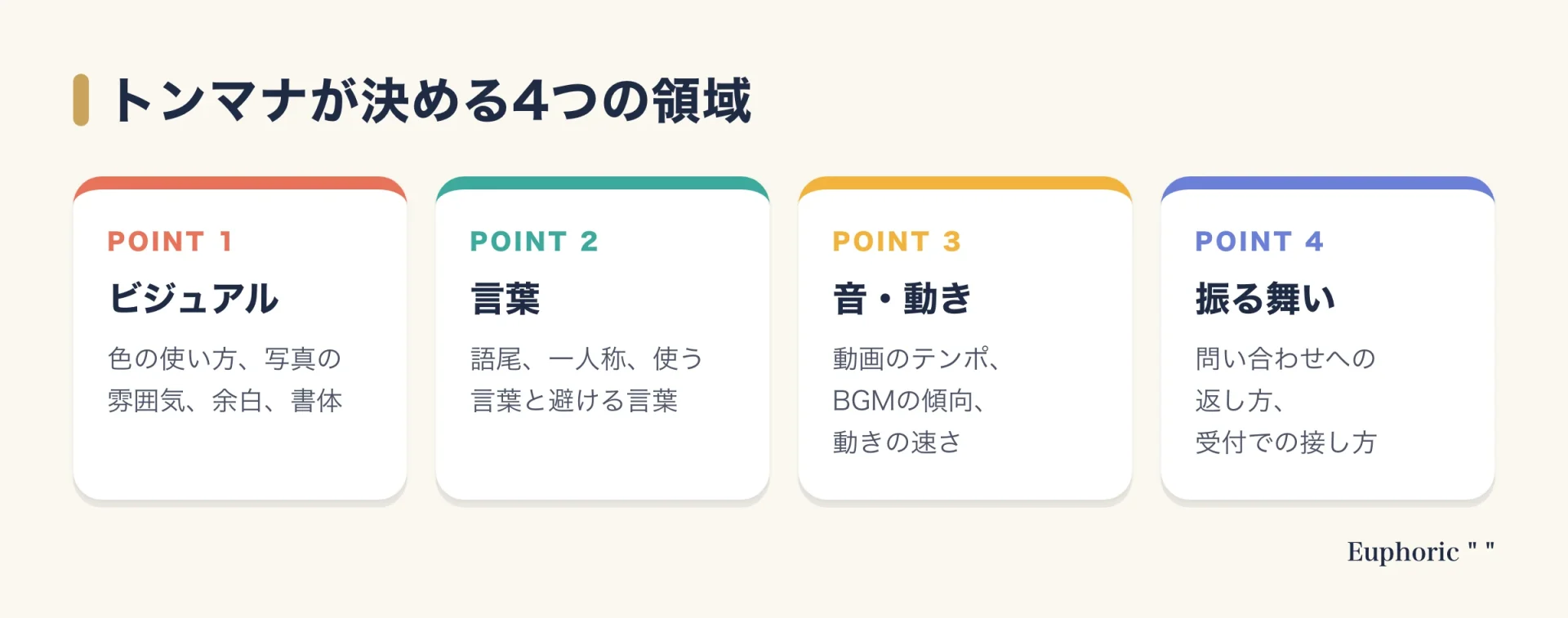 トンマナ（トーン＆マナー）が決める範囲を、ビジュアル・言葉・音と動き・振る舞いの4領域に分けて例とともに示した図。要点を一目で確認できる