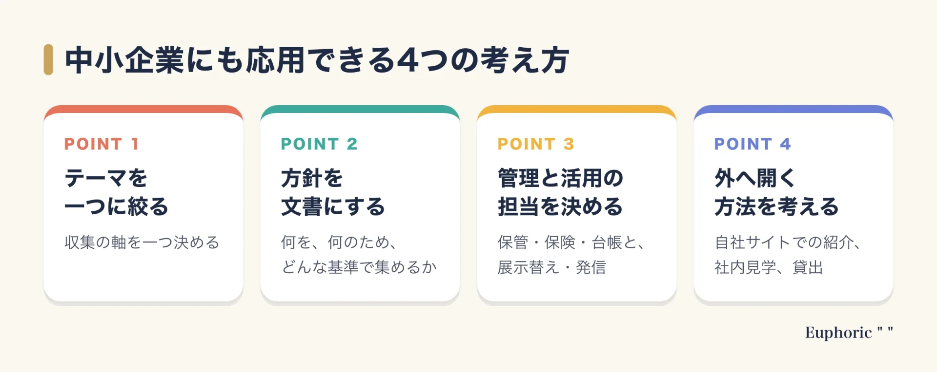 中小規模の企業がコーポレートコレクションを始めるための4つの考え方(テーマ、方針の文書化、担当、外へ開く)をまとめた図。要点を一目で確認できる