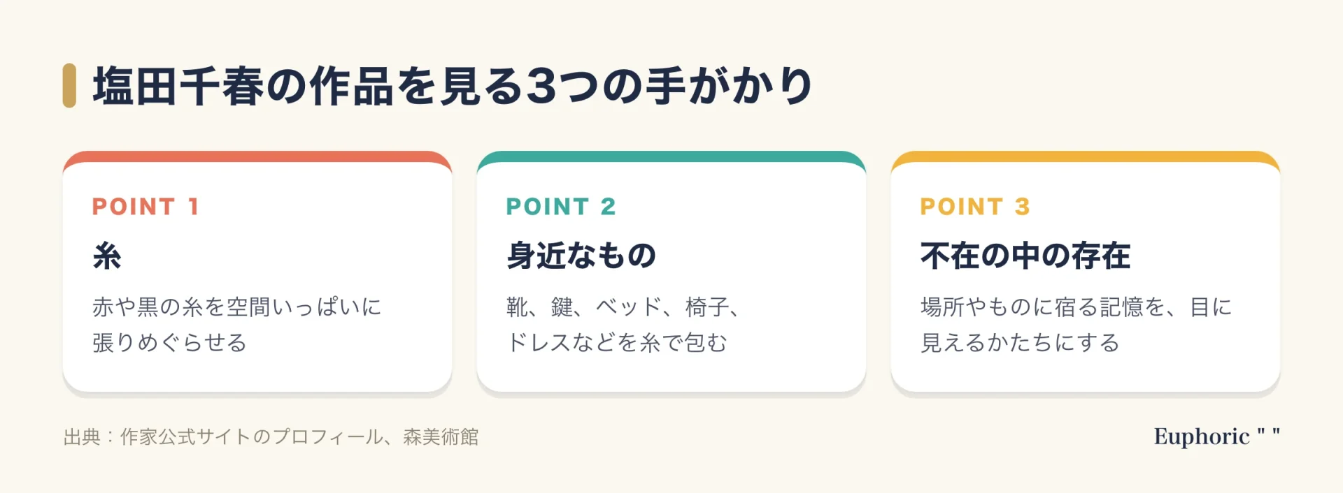 塩田千春の作品を見るときの3つの手がかり。空間に張りめぐらされた赤や黒の糸、靴や鍵やベッドなど身近なもの、場所やものに宿る不在の中の存在の3点を整理した図。