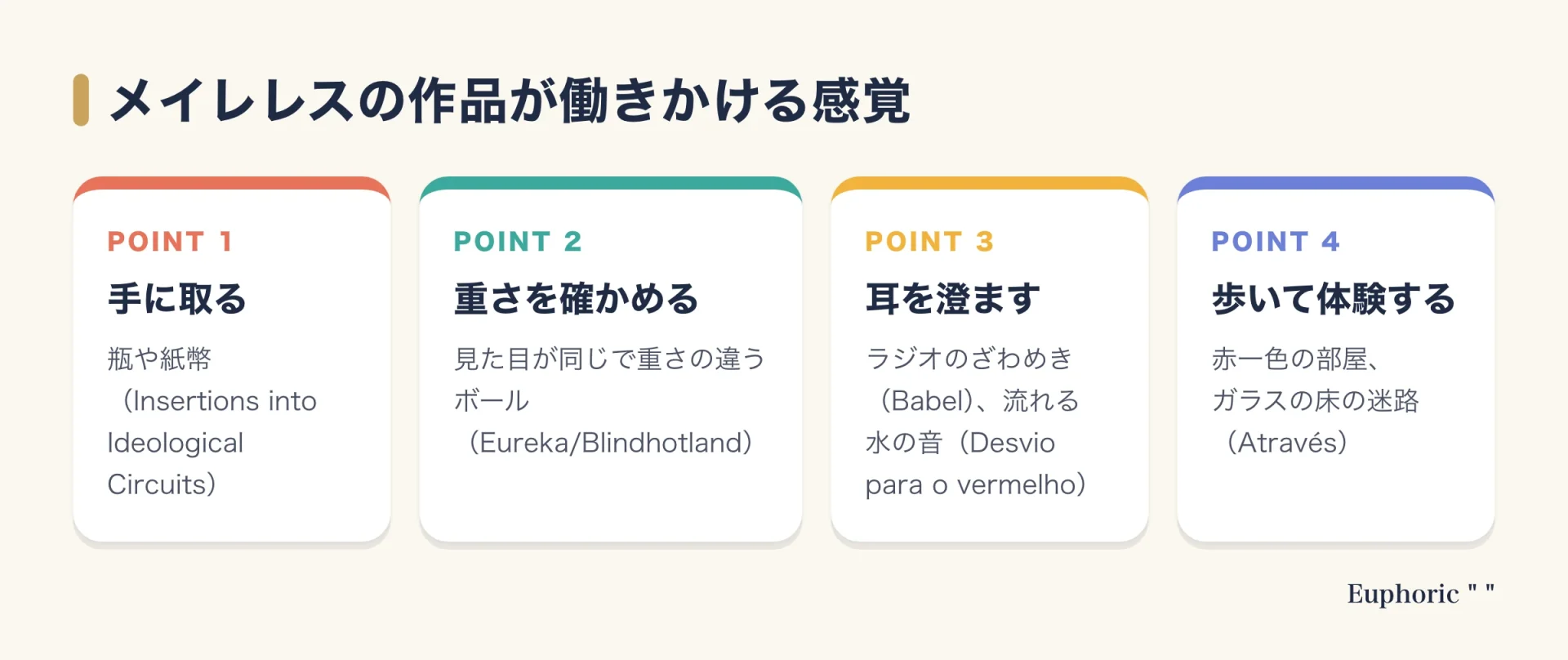 シルド・メイレレスの作品が働きかける感覚を4つに分けて示した図。瓶や紙幣を手に取る触覚、ボールの重さを確かめる重さの感覚、ラジオのざわめきや流れる水の音を聞く聴覚、赤一色の部屋や迷路を歩いて体験する視覚と空間の感覚を並べている。