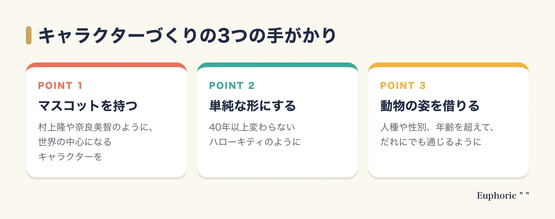 ルーク・チュエのキャラクターづくりの3つの手がかりを示した図。村上隆や奈良美智のようなマスコットを持つこと、ハローキティのように単純な形にすること、だれにでも通じる動物の姿を借りることの3点を番号つきで並べている。