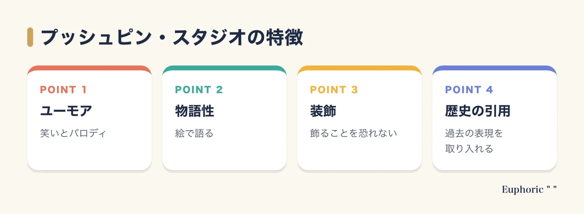 プッシュピン・スタジオの特徴を示す図。ユーモアとパロディ、物語性、装飾、歴史の引用という4つの特徴がカードで並んでいる。