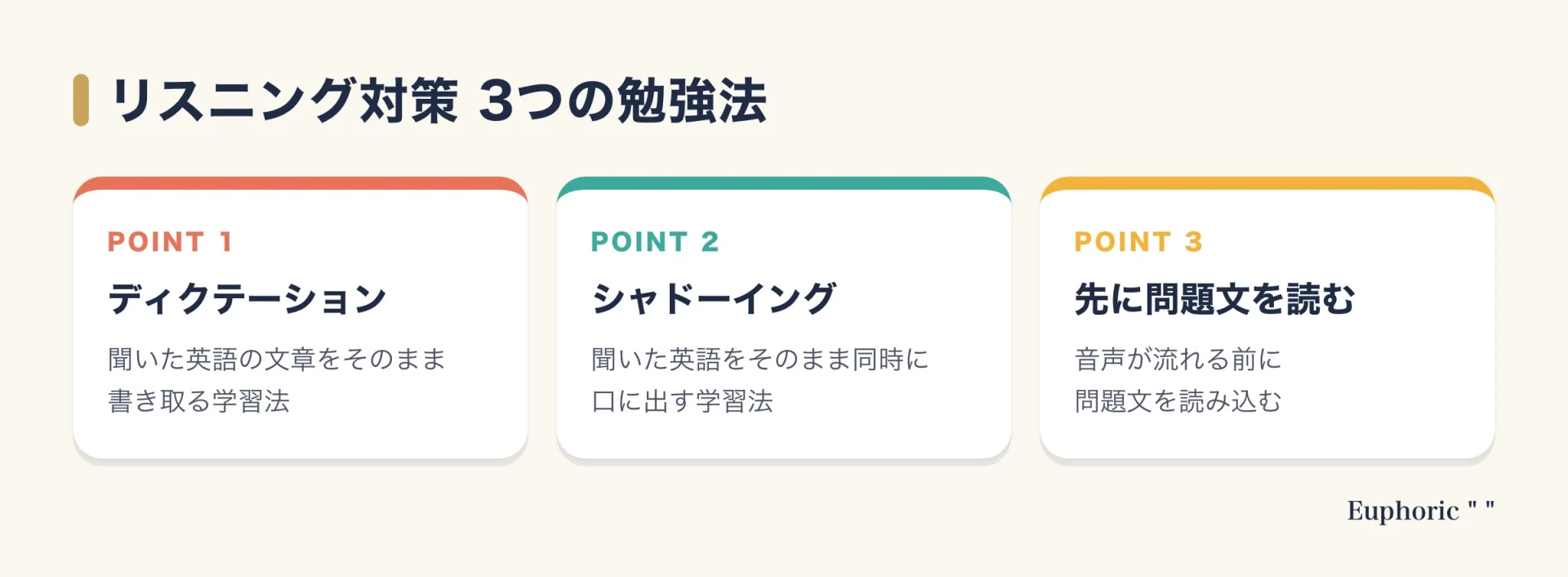 TOEIC L&Rのリスニング対策として、ディクテーション、シャドーイング、音声が流れる前に問題文を読み込むことの3つを示した図