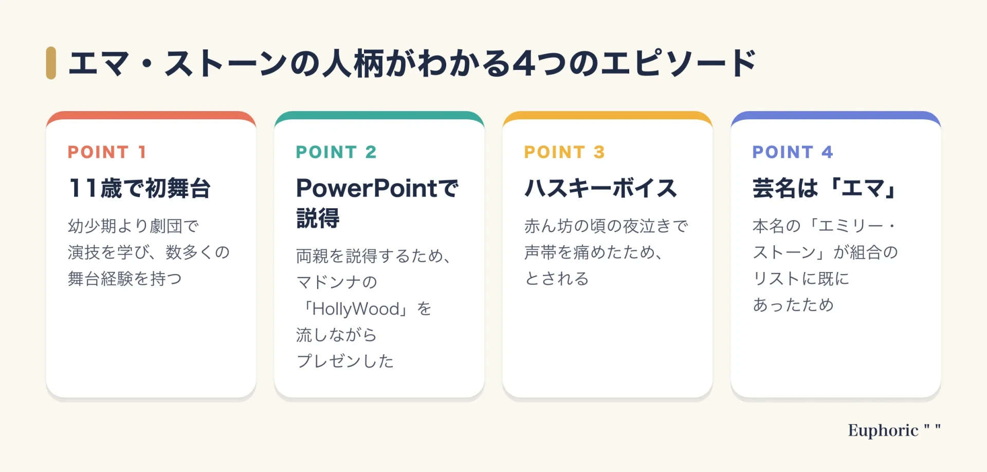 エマ・ストーンの人柄がわかるエピソードを、11歳での初舞台、両親へのPowerPointでの説得、ハスキーボイスの由来、芸名エマの由来の4つに整理した図