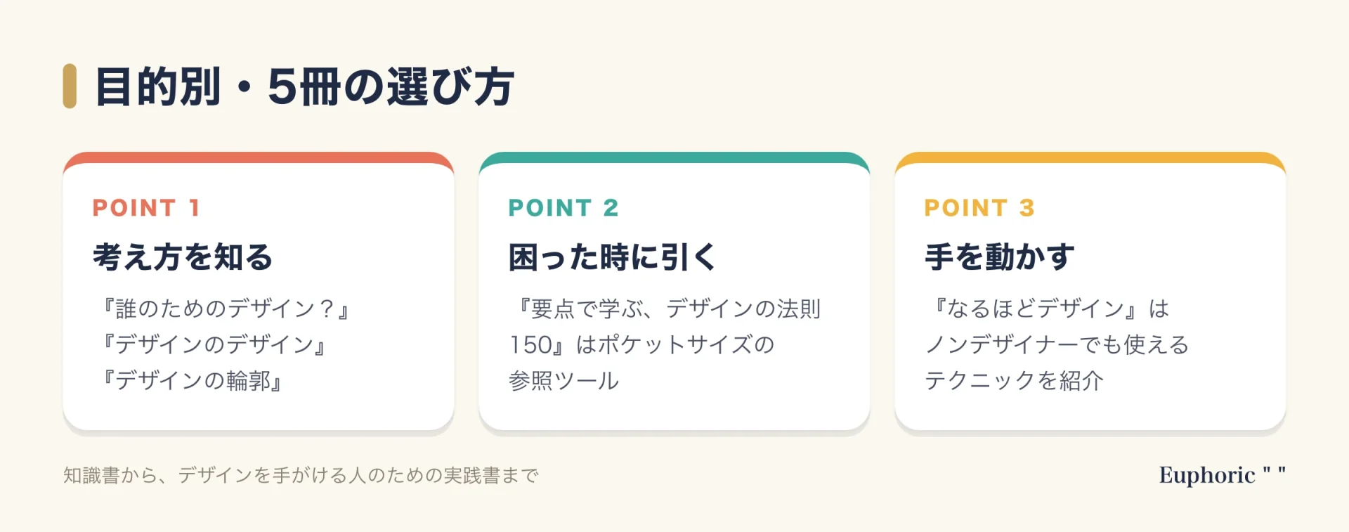 デザイン本5冊を、考え方を知る本、困った時に引く本、手を動かすための本の3つの目的に分けて整理した図