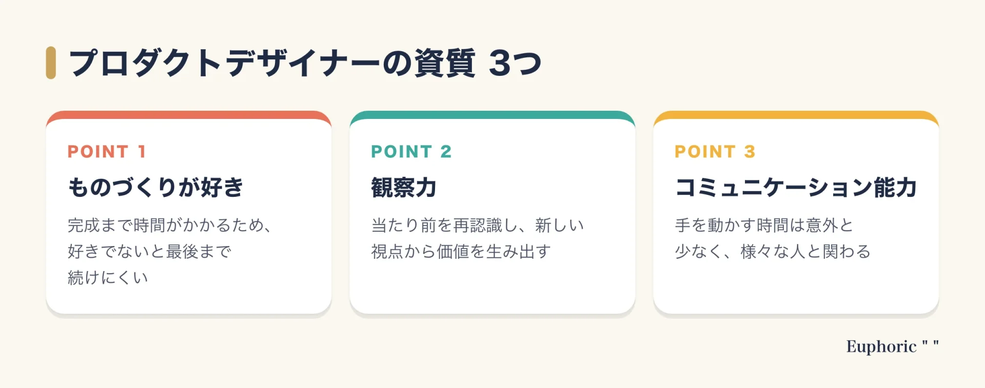 プロダクトデザイナーに大切な資質を、ものづくりが好きなこと、観察力、コミュニケーション能力の3つに整理した図。