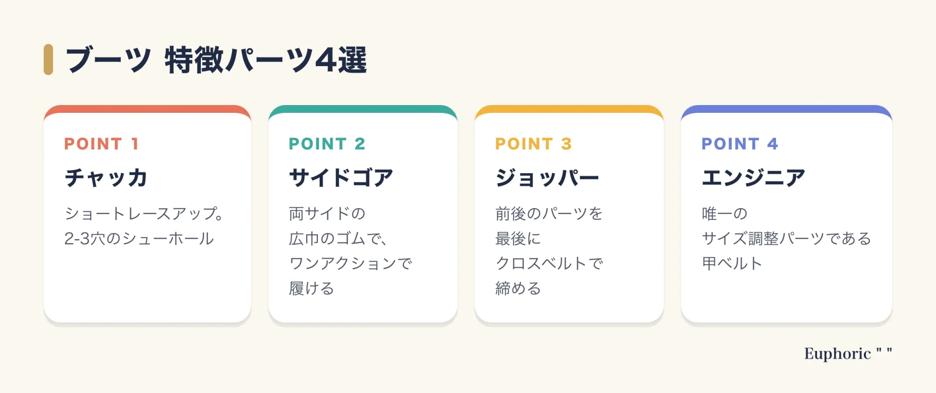 チャッカブーツのショートレースアップ、サイドゴアブーツのゴム、ジョッパーブーツのクロスベルト、エンジニアブーツの甲ベルトという特徴パーツを並べた図