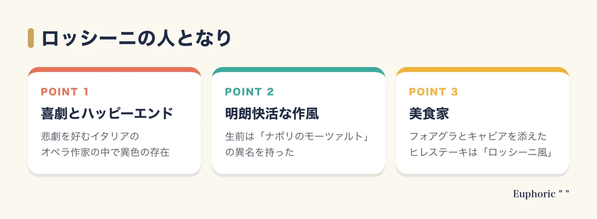 ロッシーニの人となりを、喜劇やハッピーエンドの多い異色の存在、明朗快活な作風、美食家として料理にも名を残した、の3点に整理した図