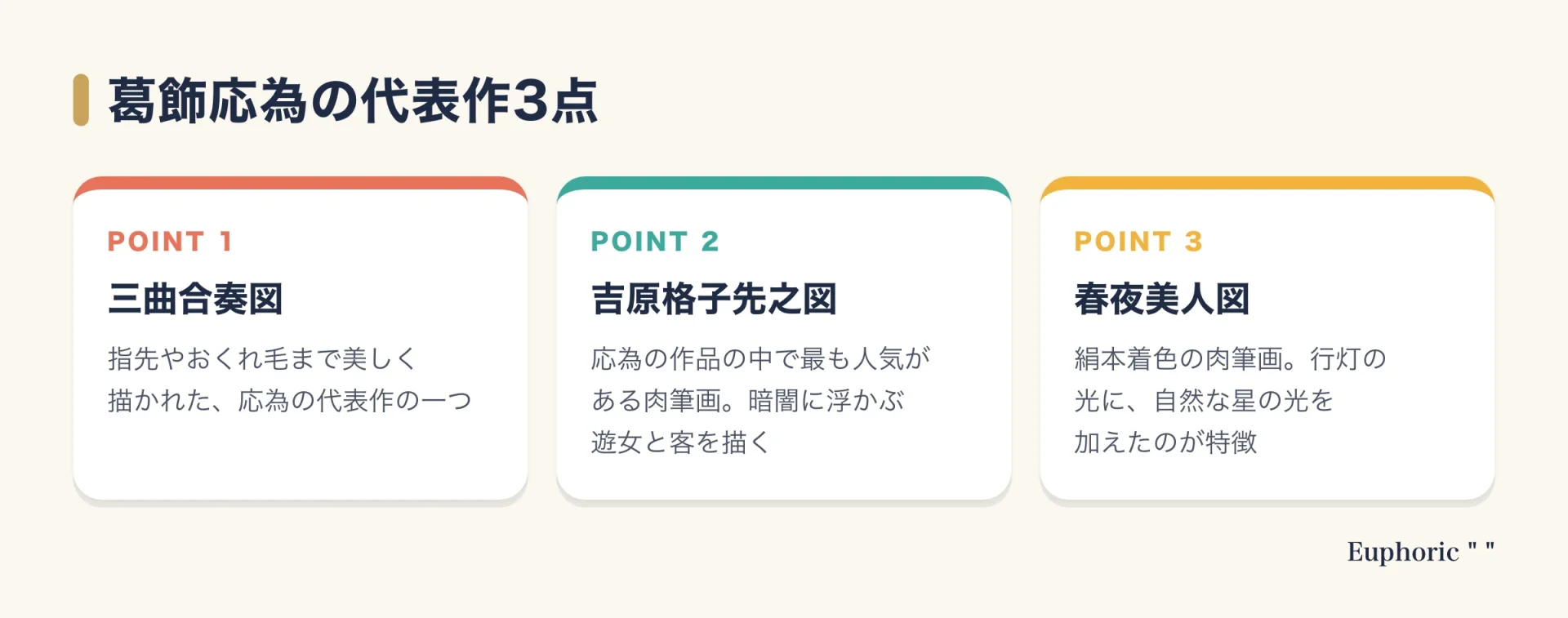 葛飾応為の代表作として、三曲合奏図、吉原格子先之図、春夜美人図の3点を、それぞれの特徴とあわせて示した図。