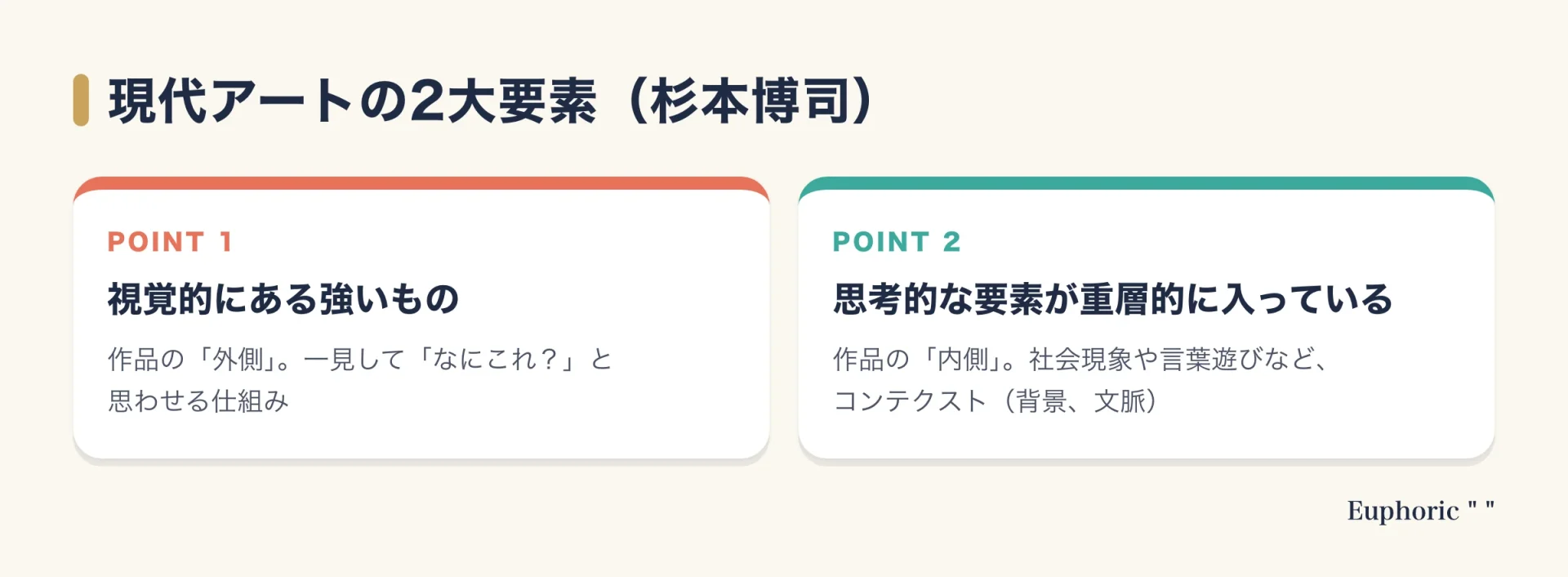 杉本博司の言葉にもとづき、現代アートの2大要素を、作品の外側にあたる視覚的に強いものと、内側にあたる重層的な思考の要素として並べた図