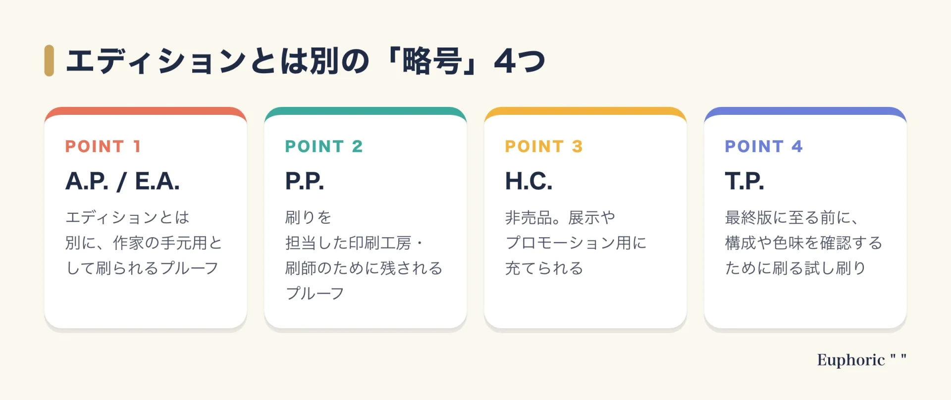 アーティスト・プルーフに関する略号のうち、A.P.またはE.A.、P.P.、H.C.、T.P.の4つについて、それぞれの意味を整理した図