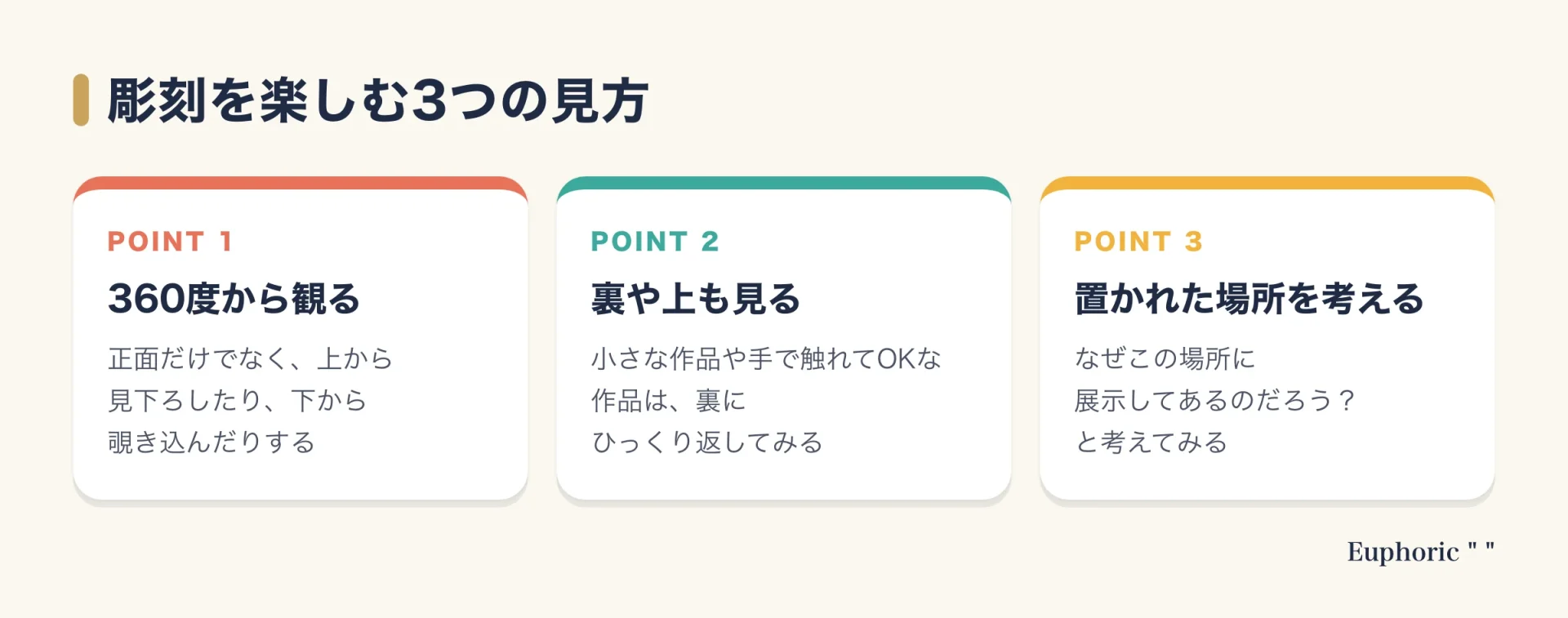 彫刻の鑑賞ポイントとして、360度から観る、裏や上も見る、置かれた場所を考える、の3つを並べた図