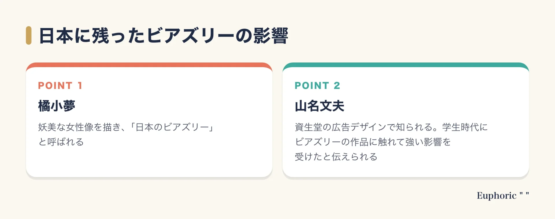 ビアズリーの白黒の線描が日本に与えた影響を、日本のビアズリーと呼ばれた橘小夢と、資生堂の広告デザインで知られる山名文夫の2人で示した図