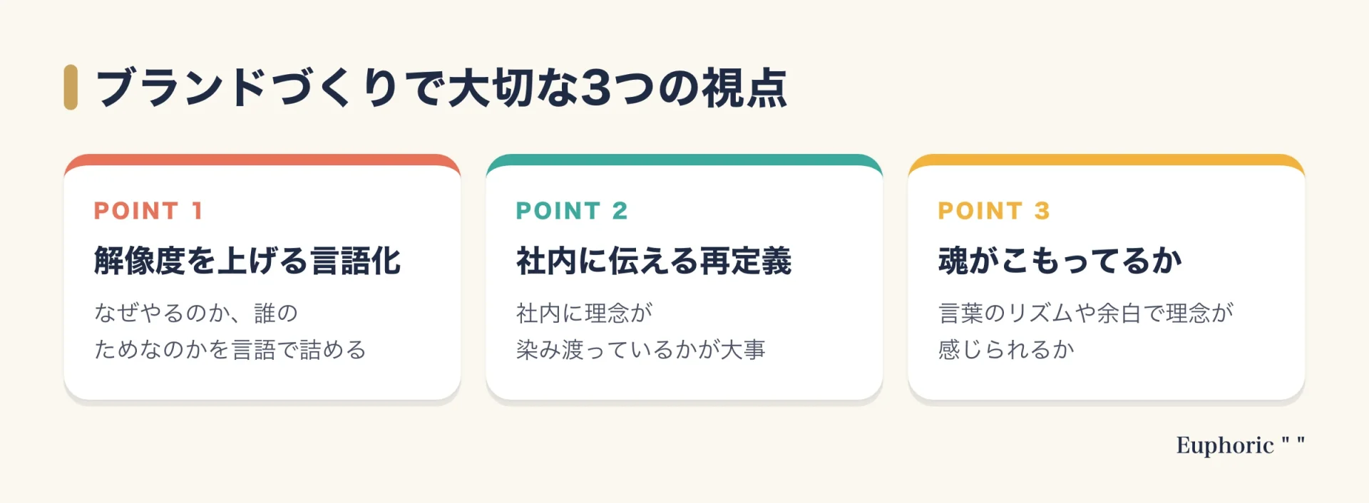 薦田賢人さんが語るブランドづくりの3つの視点、解像度を上げる言語化、社内に伝える再定義、魂がこもっているかを整理した図