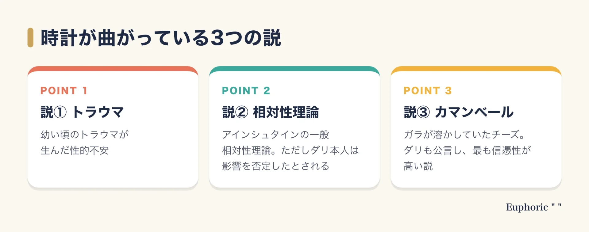 記憶の固執の時計が曲がっている理由について、幼い頃のトラウマ、一般相対性理論、カマンベールチーズの3つの説を並べ、最も信憑性が高い説を示した図