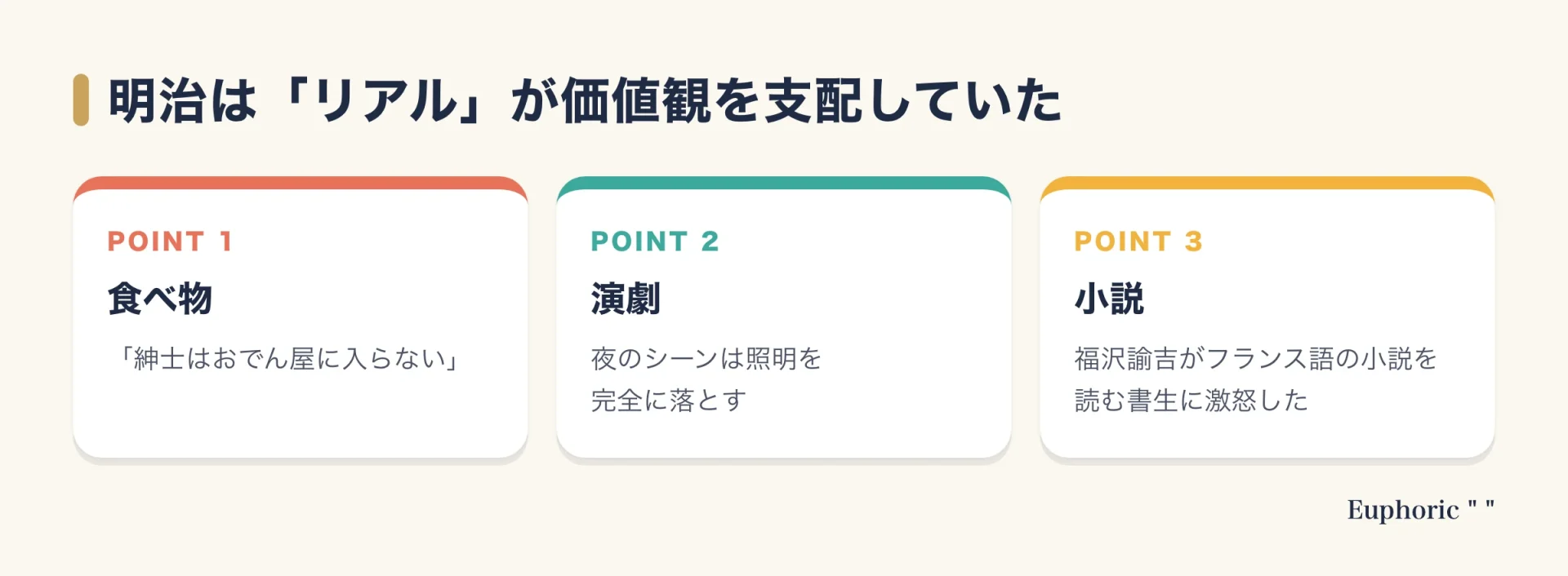 明治時代にリアリズムが社会を支配していた例として、おでん屋のたとえ、夜の場面の照明、福沢諭吉のエピソードの3つを並べた図