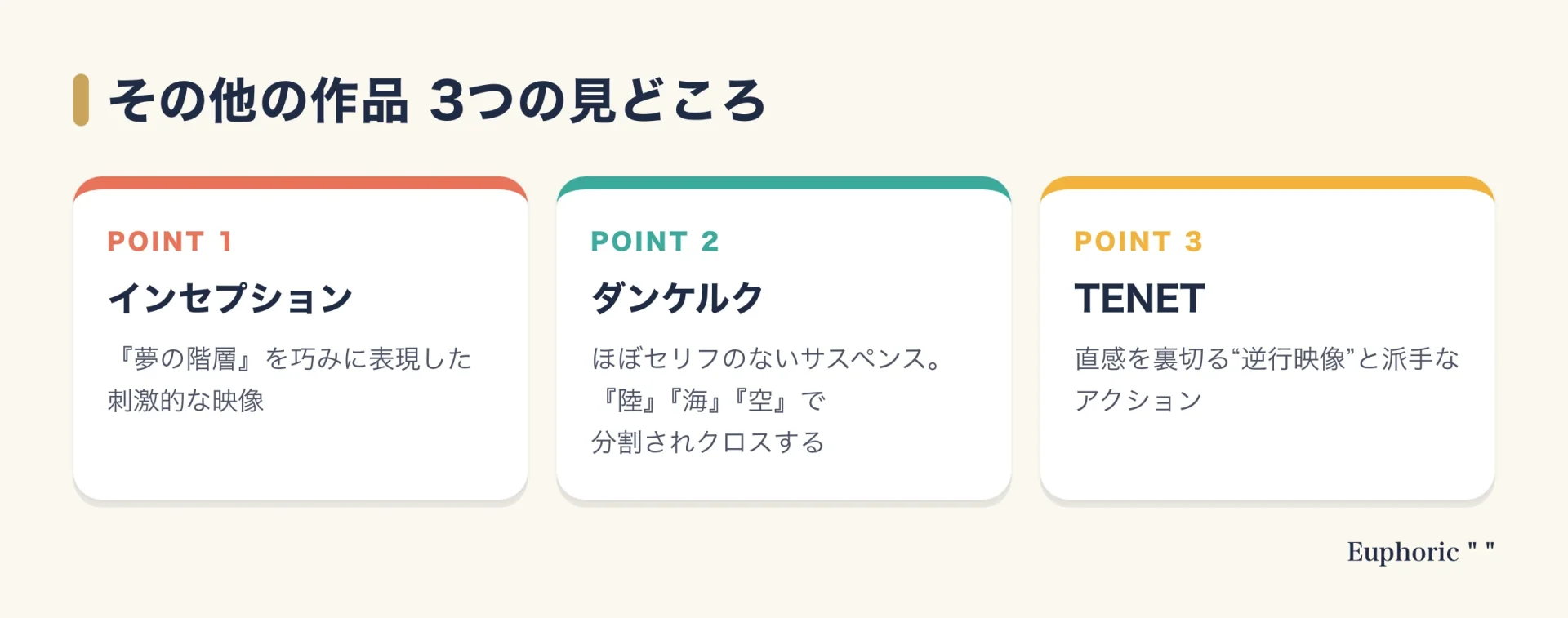 ノーランのその他の作品として、インセプションの夢の階層、ダンケルクの陸海空の構成、TENETの逆行映像という3つの見どころを整理した図