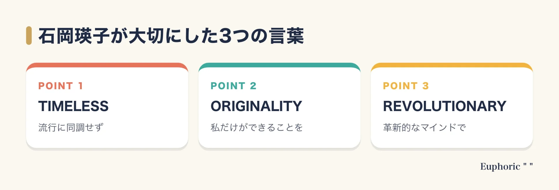 石岡瑛子がデザインで大切にしていた、TIMELESS、ORIGINALITY、REVOLUTIONARYの3つの言葉と、それぞれに込めた意味を並べた図