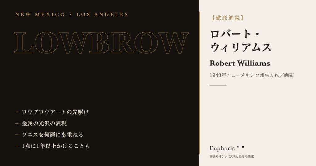 【徹底解説】ロバート・ウィリアムスとは？作品と人生を3分で理解しよう！