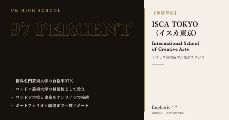 世界名門芸術大学の合格率97％ | ISCA TOKYO（イスカ東京）でイギリス高校留学！