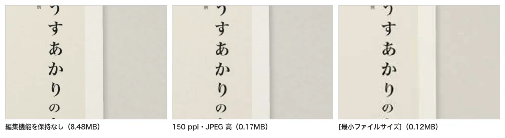 3つの PDF の同じ部分を同じ倍率で並べた比較。編集機能を保持なし 8.48MB、150 ppi・JPEG 高 0.17MB はやや柔らかい見え方で、最小ファイルサイズ 0.12MB は文字や紙の質感が粗くなっている