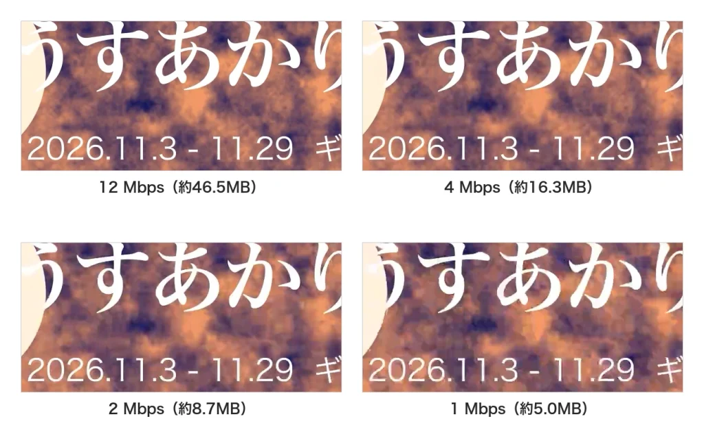 ターゲットビットレート 12、4、2、1 Mbps で書き出した動画の同じフレームの文字の部分を並べた画像。12 と 4 はほぼ同じに見え、2 は背景のもやがやや粗く、1 は背景がブロック状に崩れて文字のふちも荒れている